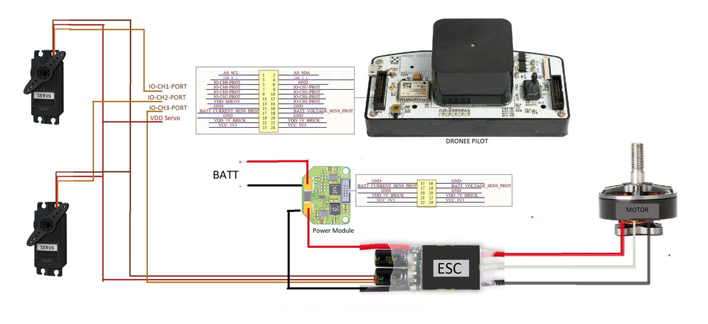 How to connect DRONEE PILOT on plane – Dronee
