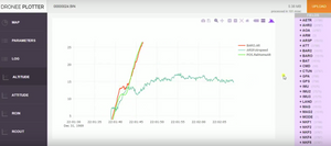 Drone log file anayser for ardupilot, APM, PX4 firmwares