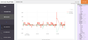 log analyser